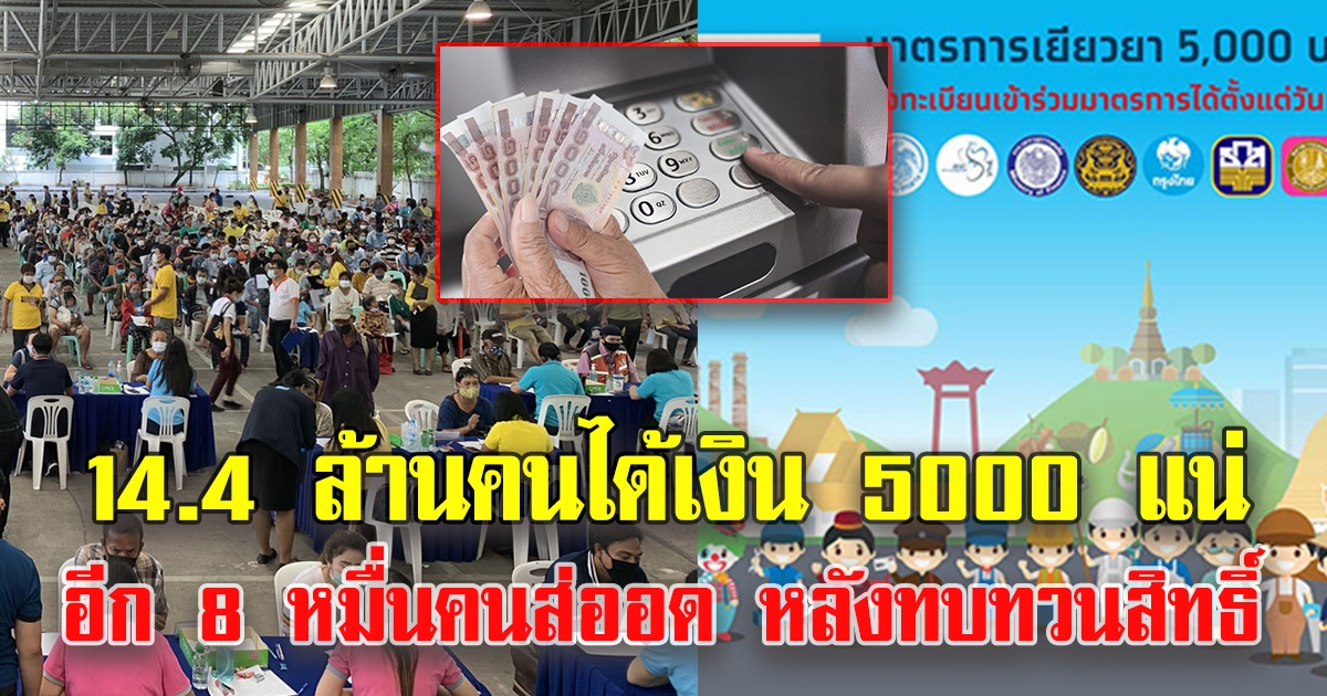 14.4 ล้านคนได้เงิน 5 พันแน่ อีก 8 หมื่นคนส่ออด หลังทบทวนสิทธิ์