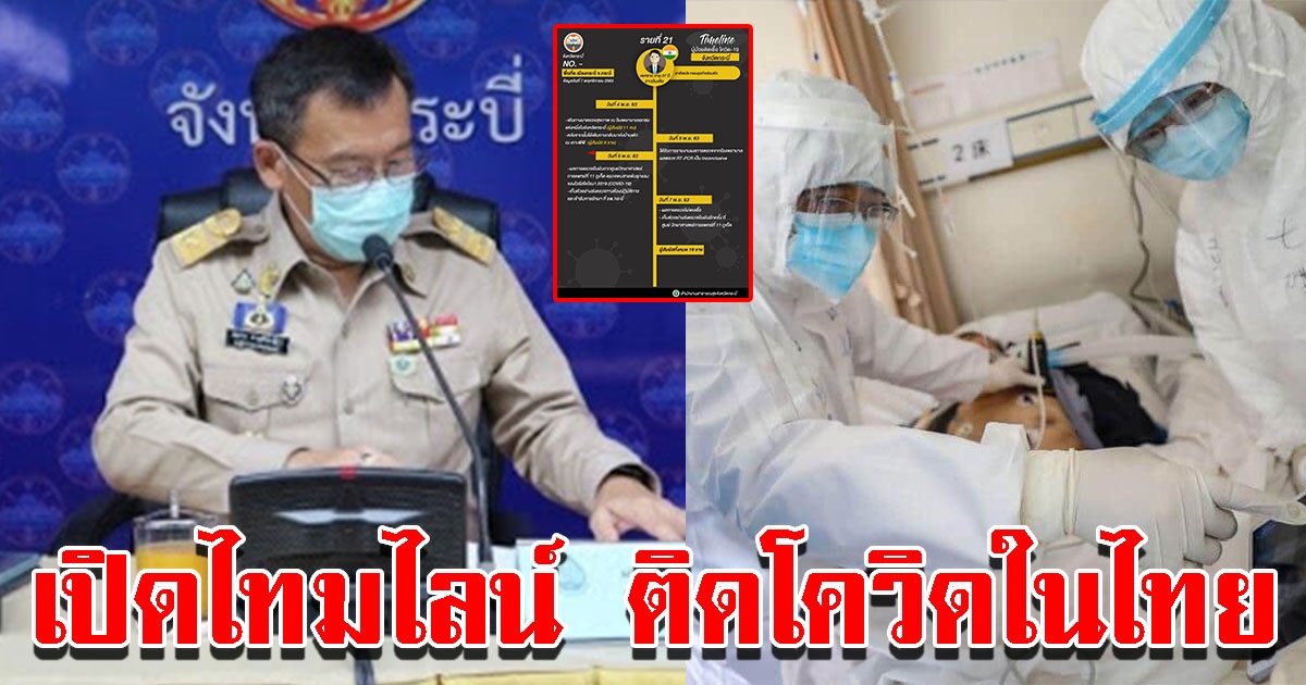 เปิดไทมไลน์ ติดโควิด 19 ที่กระบี่ เผยผลตรวจคนในครอบครัว