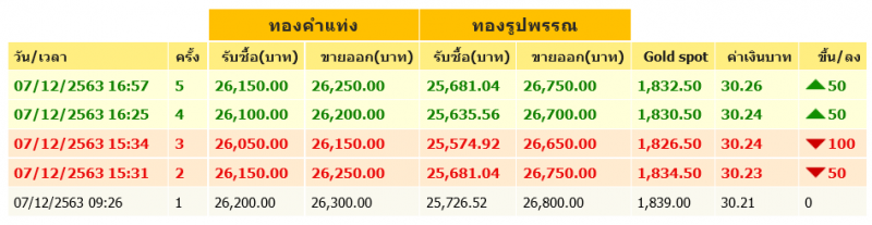 หมู่บ้าน จัดสรร จังหวัด นครศรีธรรมราช